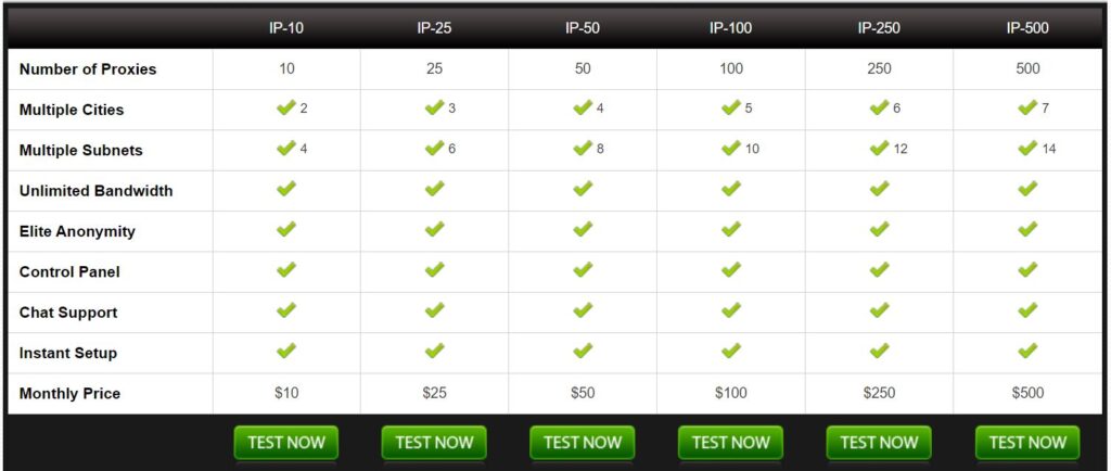 instantproxies review